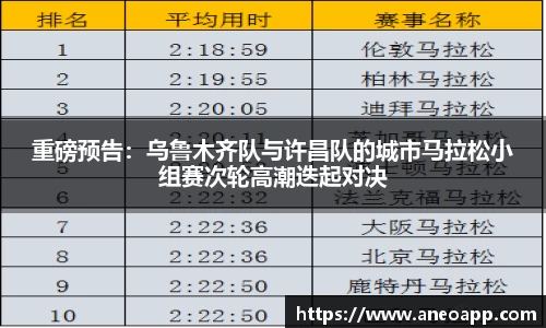 重磅预告：乌鲁木齐队与许昌队的城市马拉松小组赛次轮高潮迭起对决