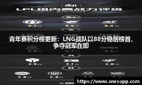 青年赛积分榜更新：LNG战队以88分稳居榜首，争夺冠军在即